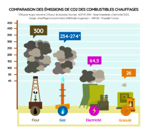 EmissionCO2Combustibles2024